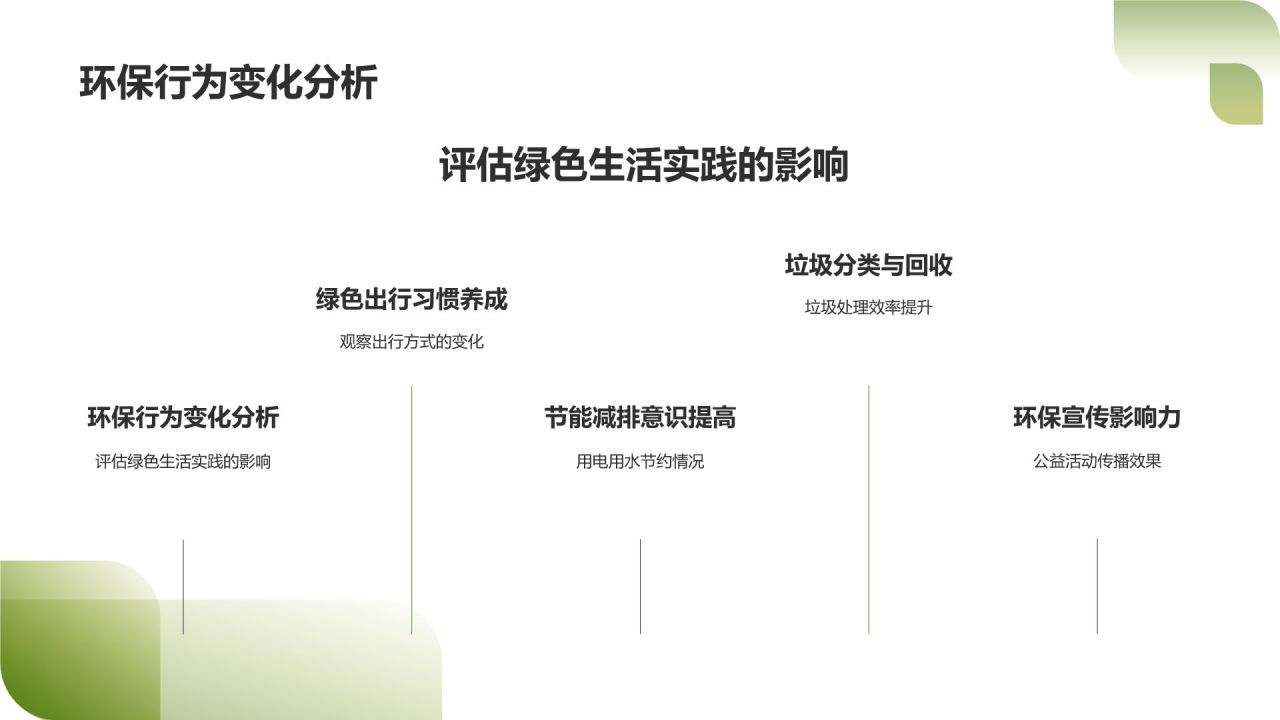 绿色公益传播大使