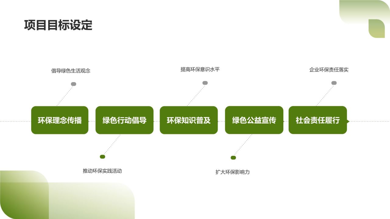 绿色公益传播大使