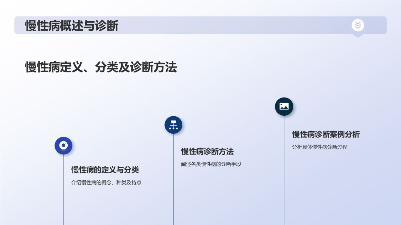 生物医疗在线学堂