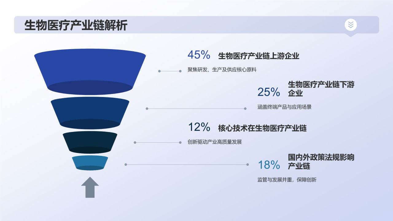 生物医疗在线学堂