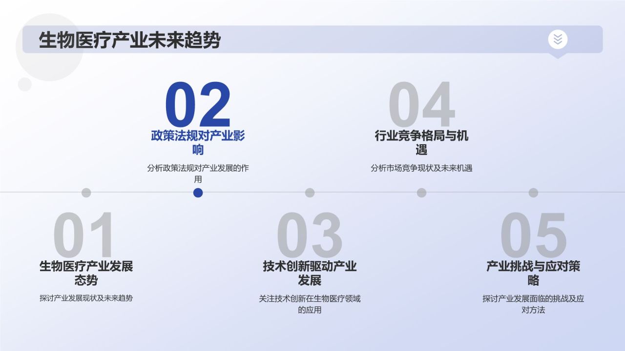 生物医疗在线学堂