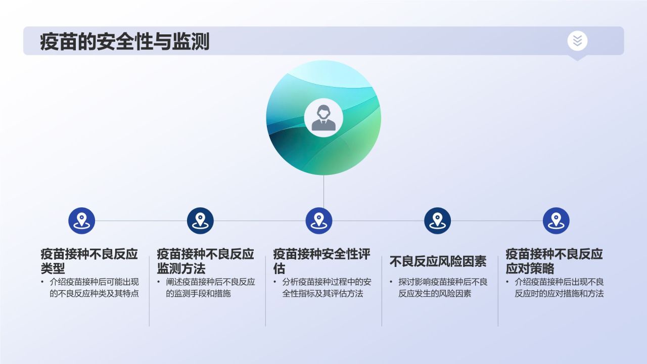 生物医疗在线学堂
