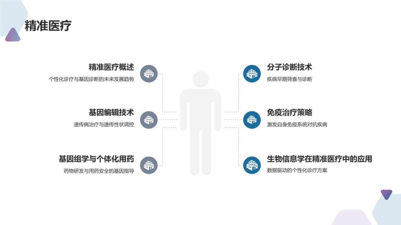 生物医疗培训课件：掌握前沿技术
