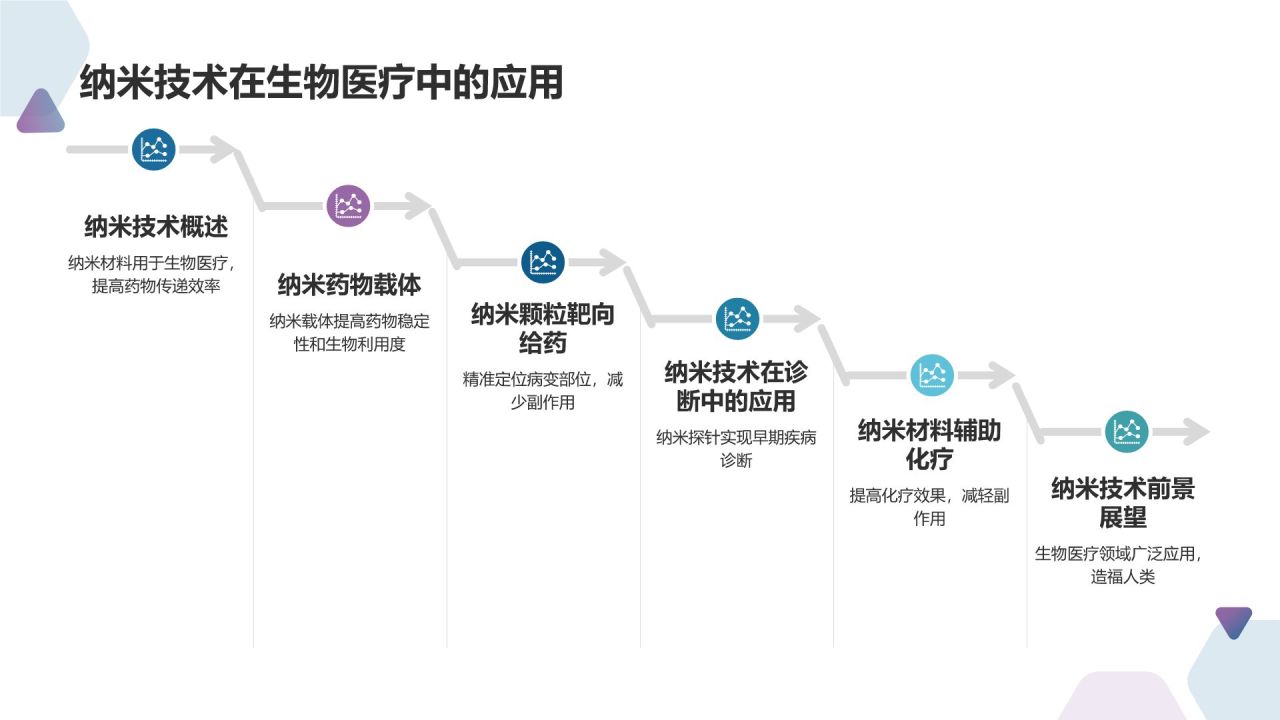 生物医疗培训课件：掌握前沿技术