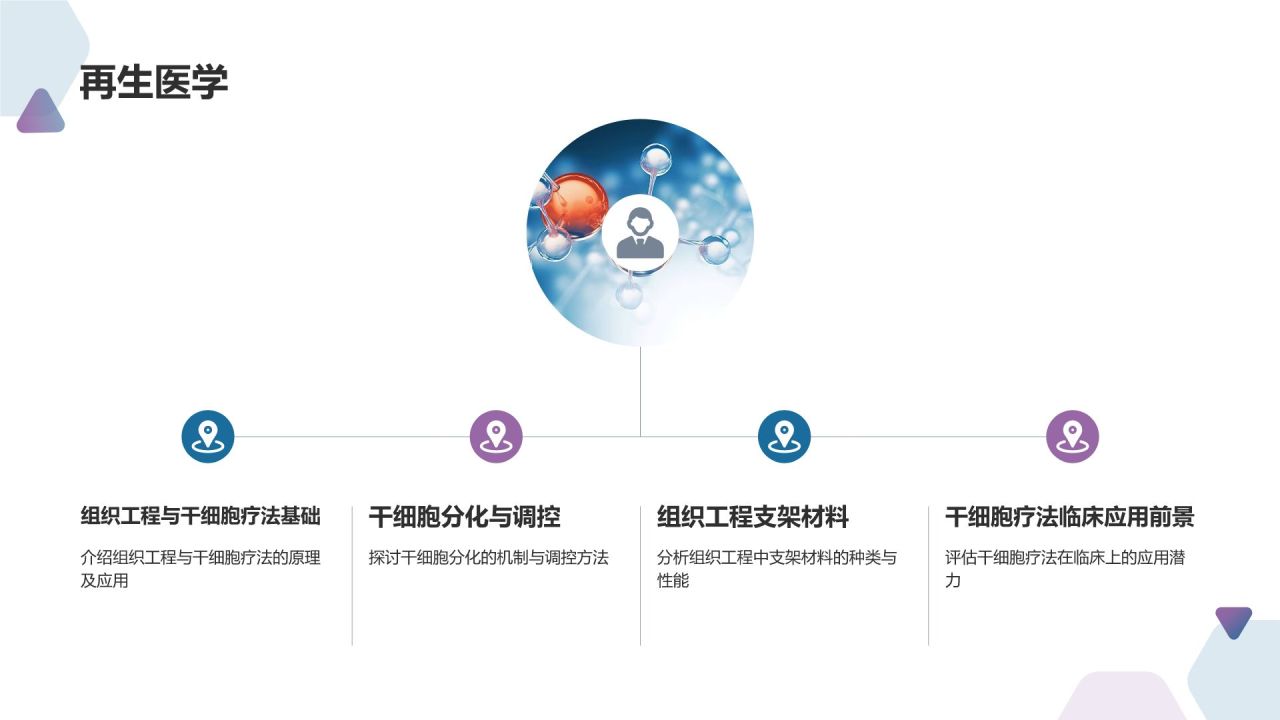 生物医疗培训课件：掌握前沿技术