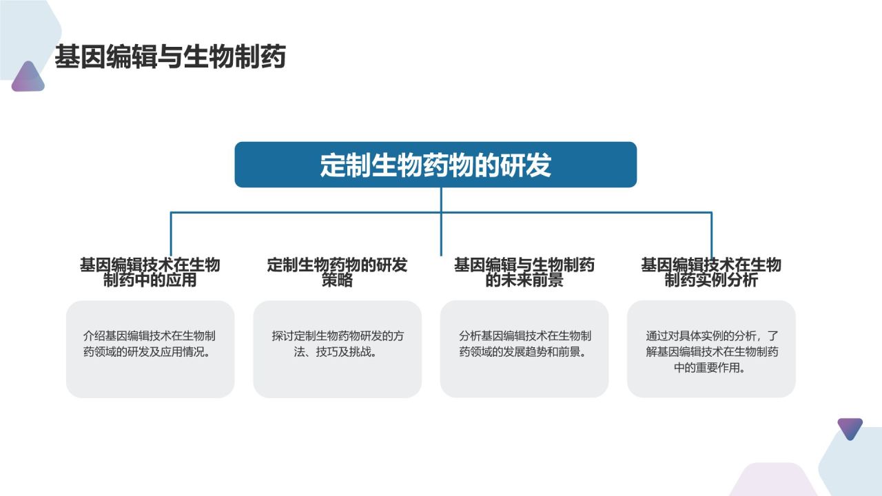 生物医疗培训课件：掌握前沿技术