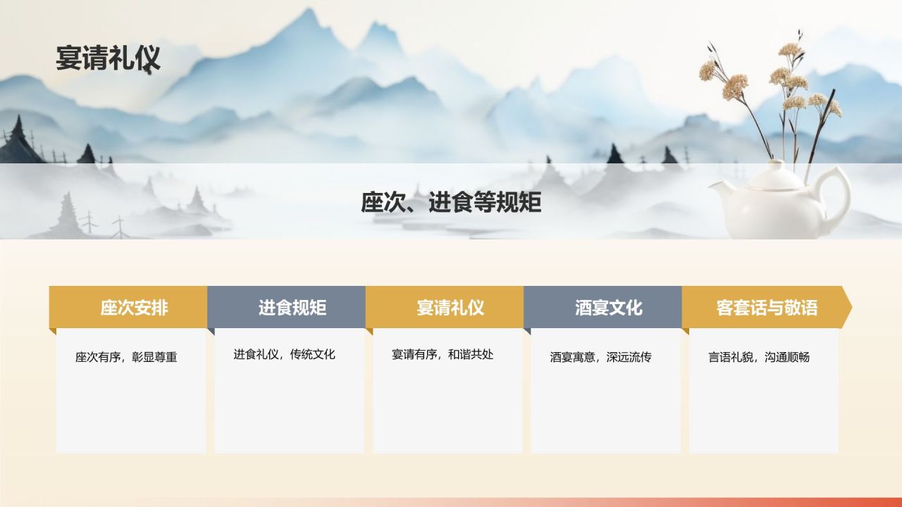 中国礼仪文化的历史科普