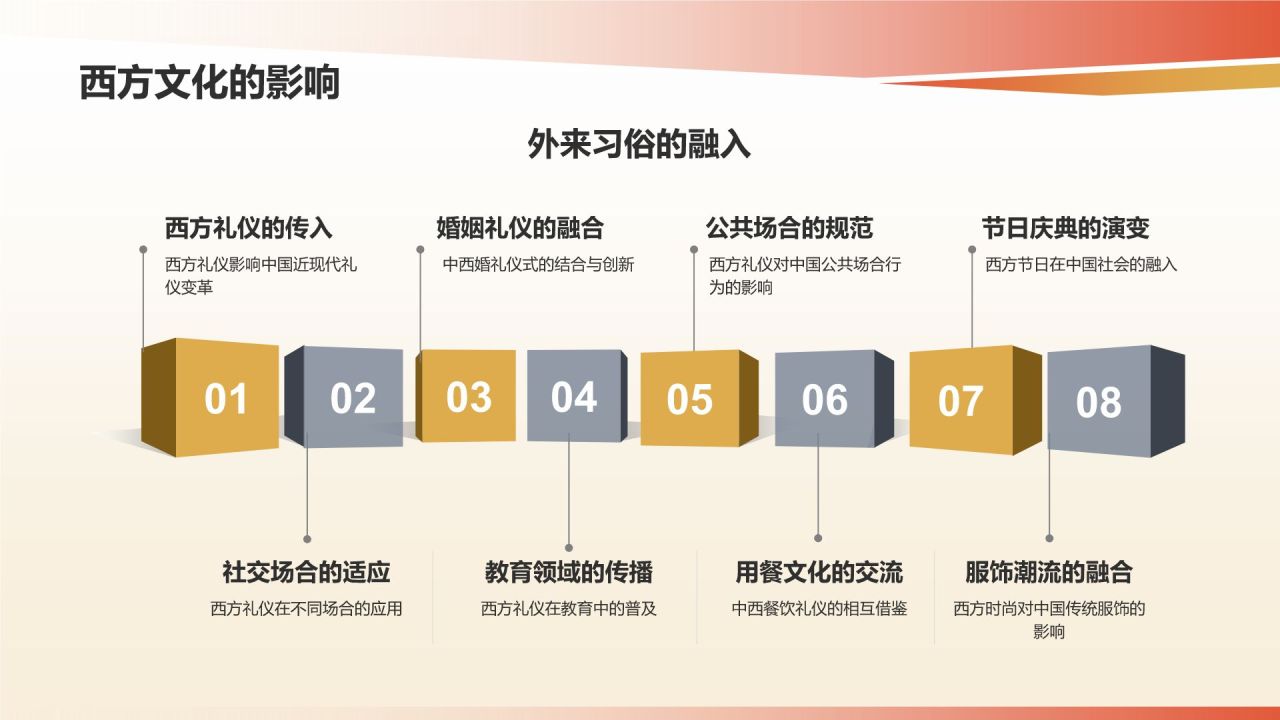 中国礼仪文化的历史科普