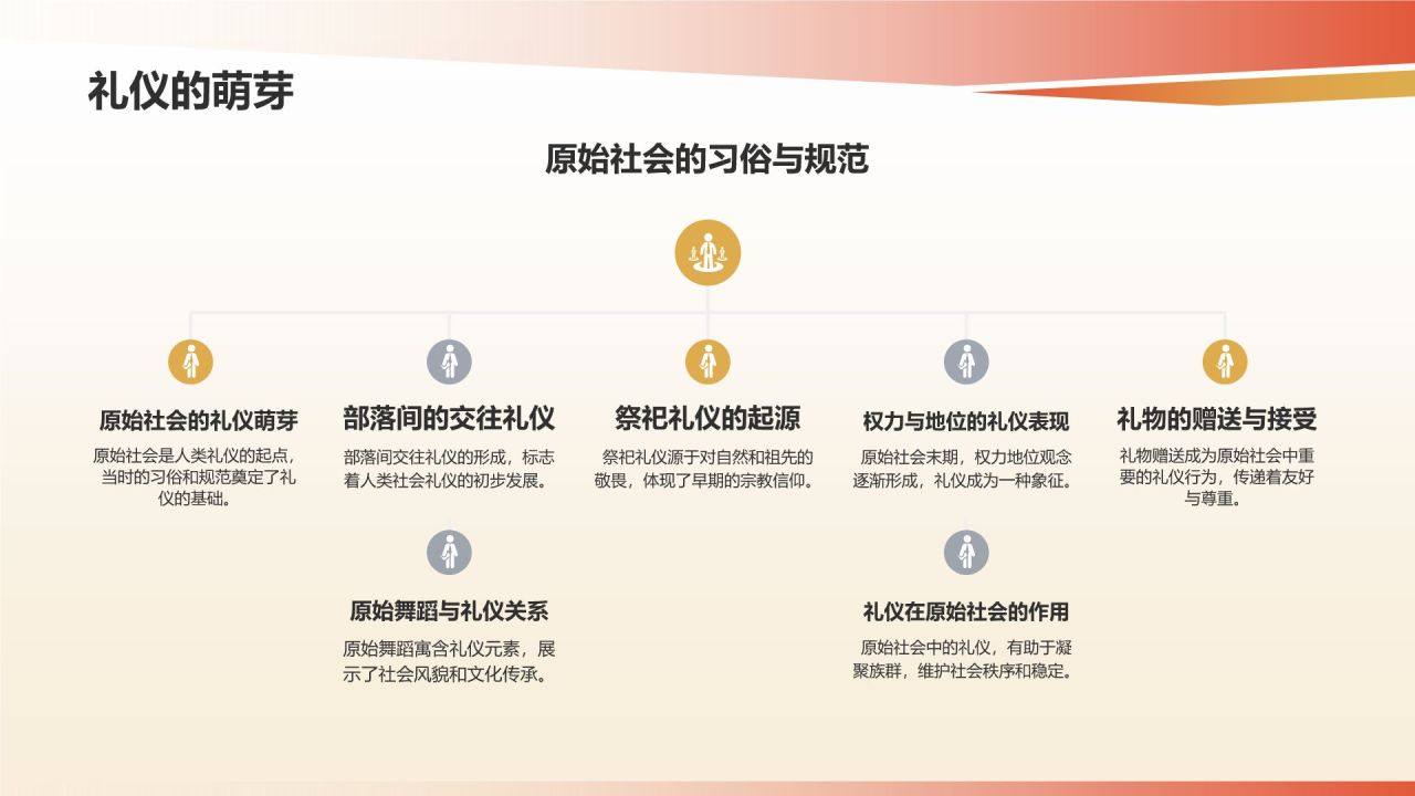 中国礼仪文化的历史科普