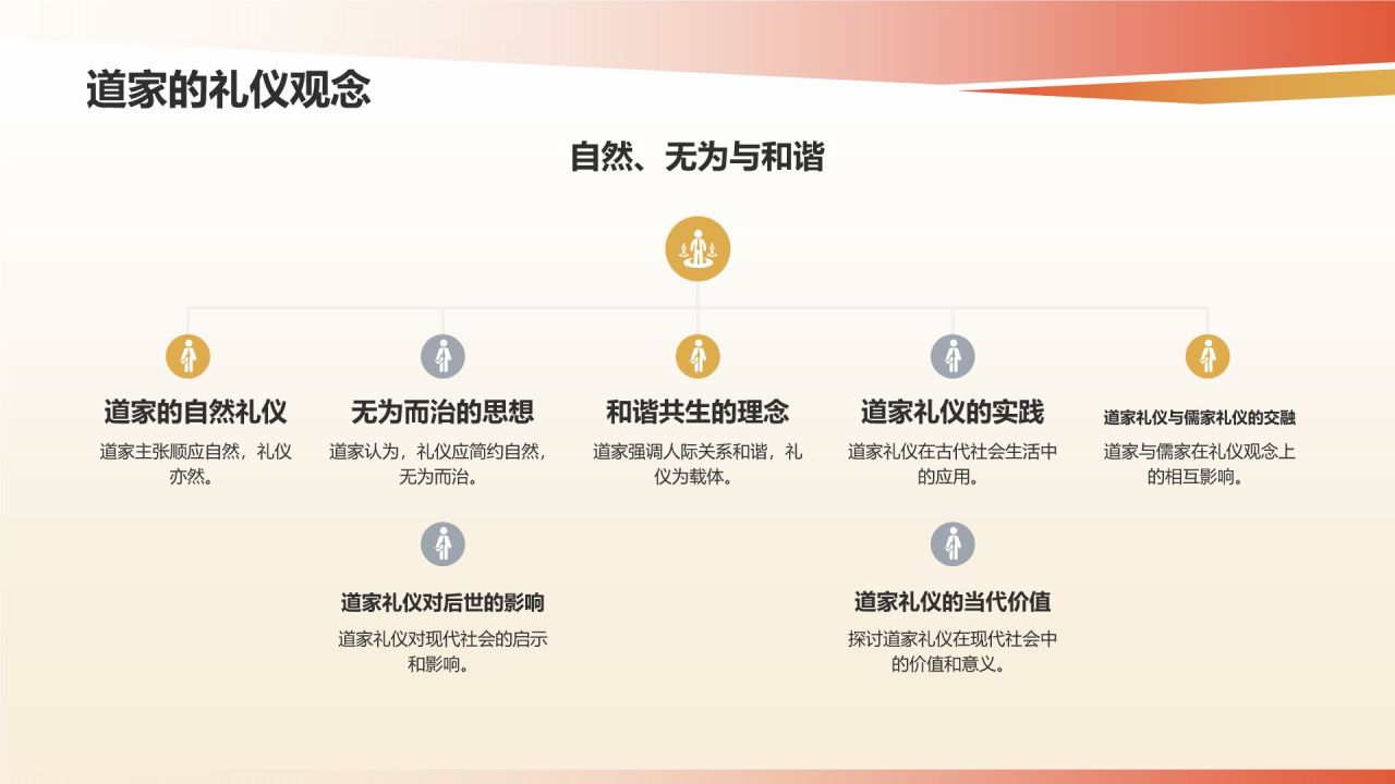 中国礼仪文化的历史科普