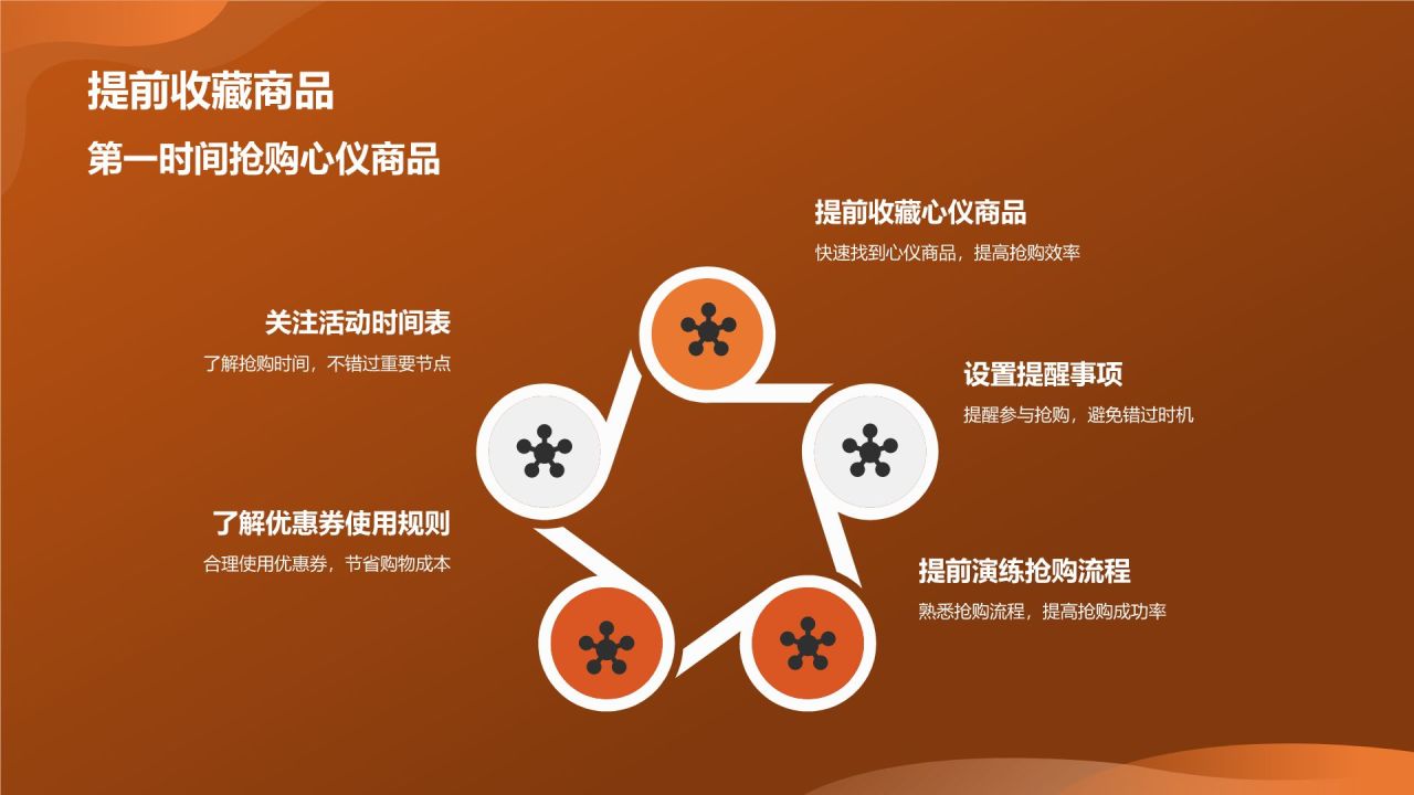 双十一购物狂欢节活动攻略总结PPT