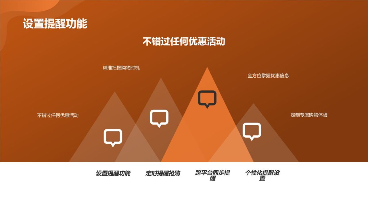 双十一购物狂欢节活动攻略总结PPT