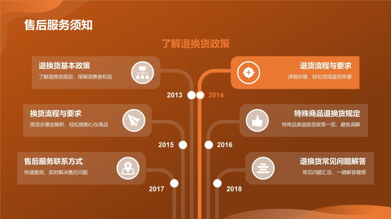 双十一购物狂欢节活动攻略总结PPT