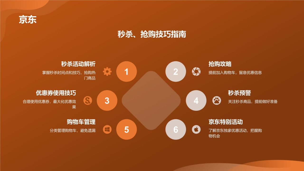 双十一购物狂欢节活动攻略总结PPT