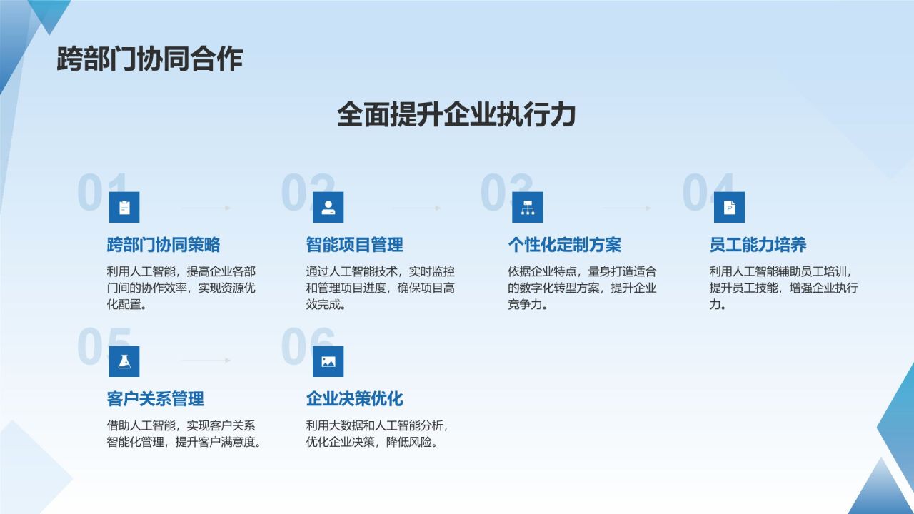 人工智能赋能企业数字化转型