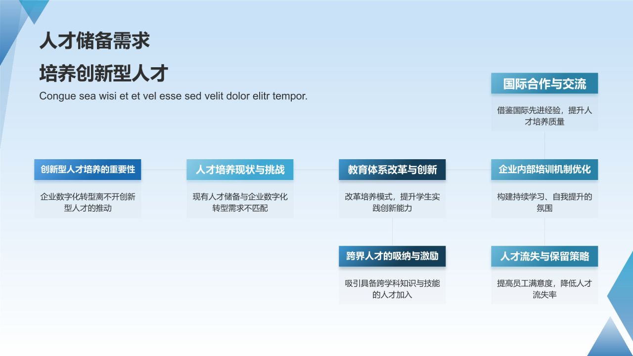 人工智能赋能企业数字化转型