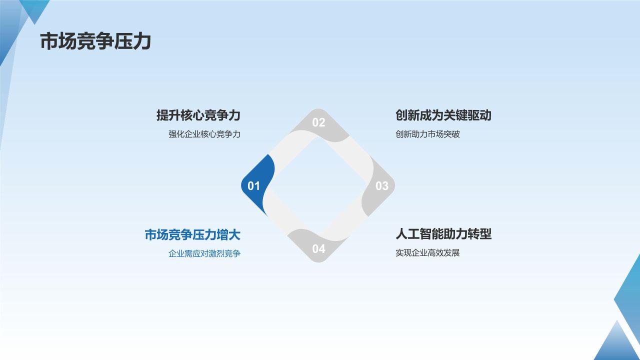 人工智能赋能企业数字化转型