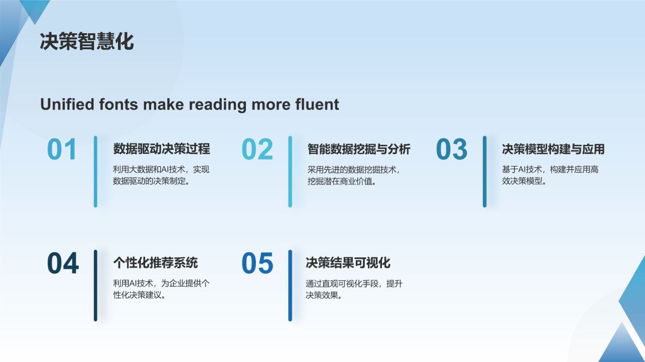 人工智能赋能企业数字化转型