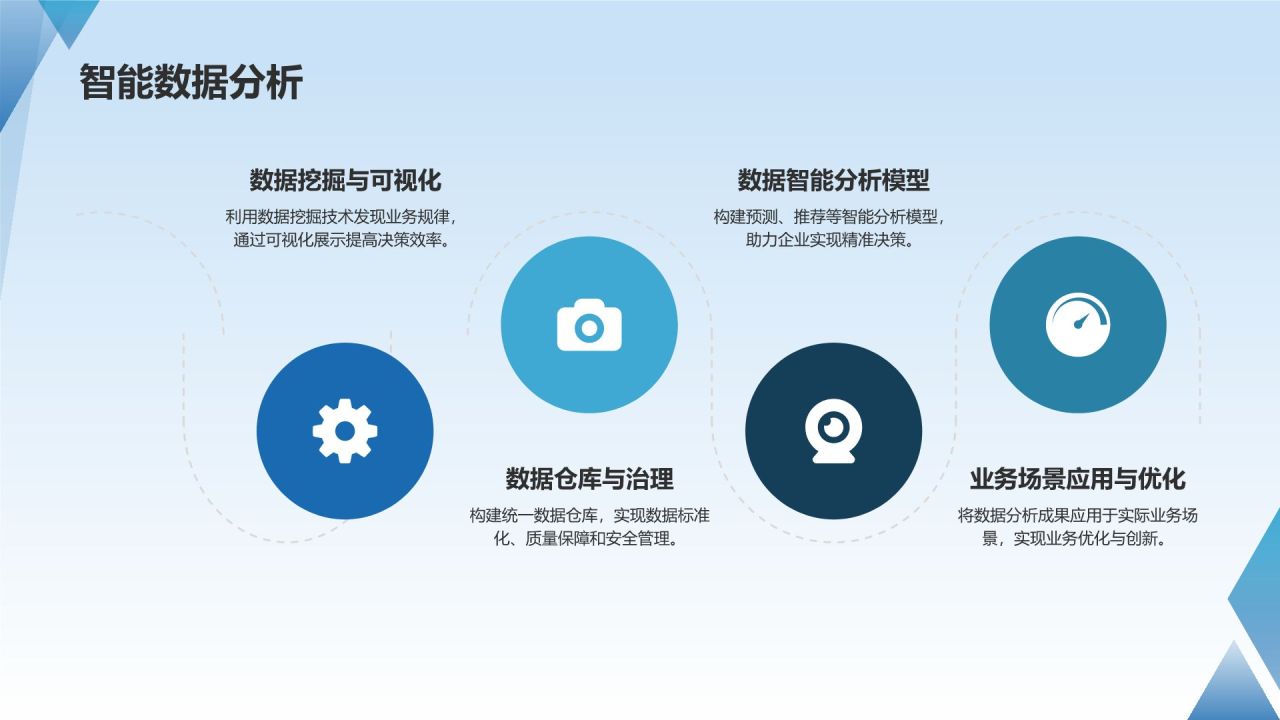 人工智能赋能企业数字化转型