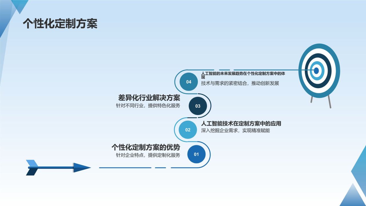 人工智能赋能企业数字化转型