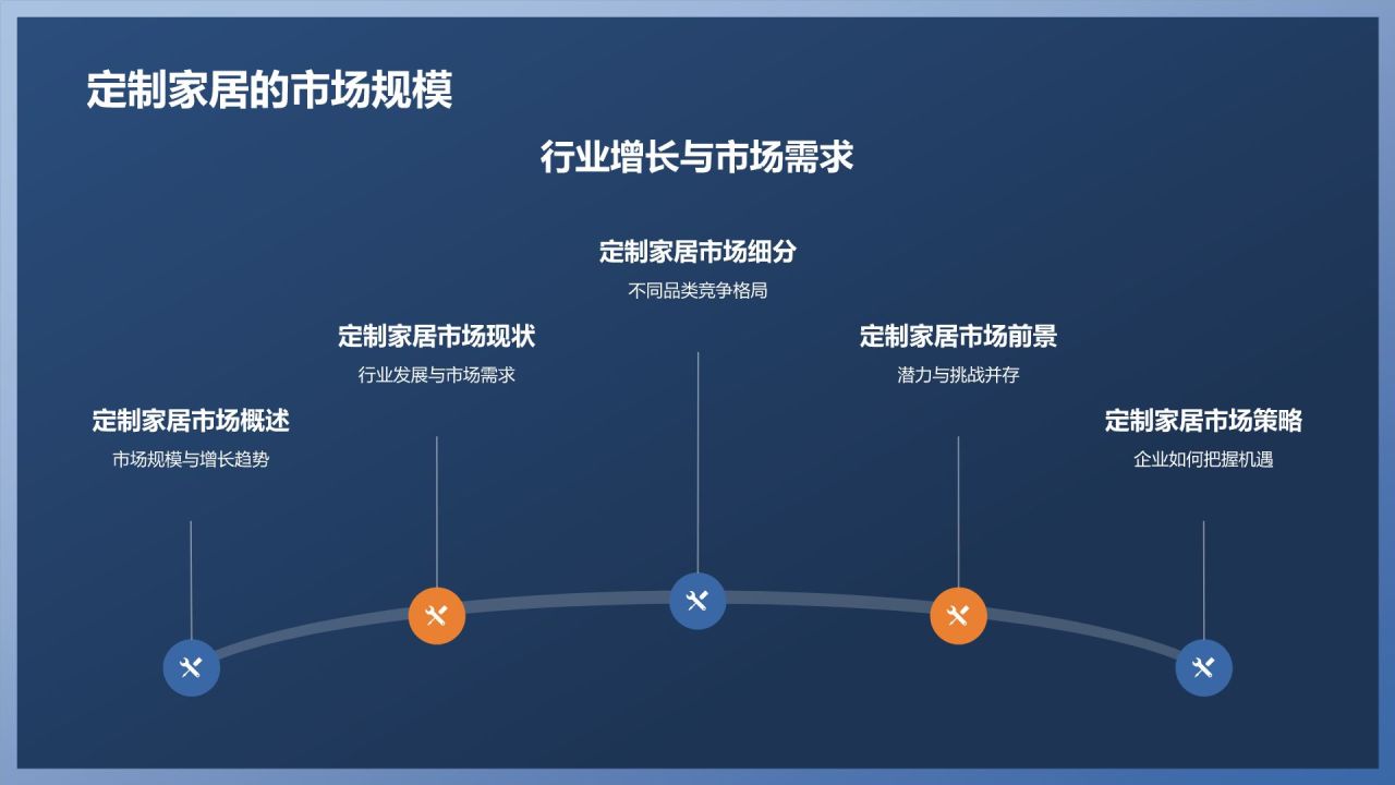 [标题]：家居定制，个性绽放