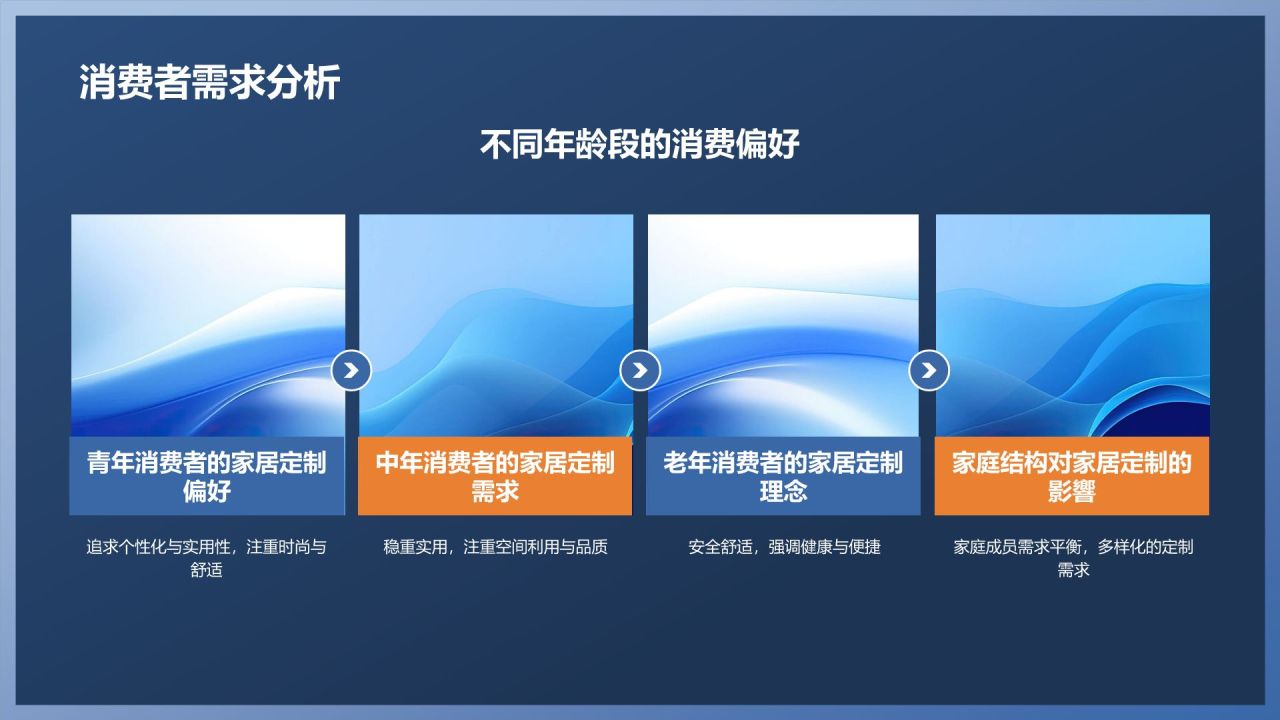 [标题]：家居定制，个性绽放