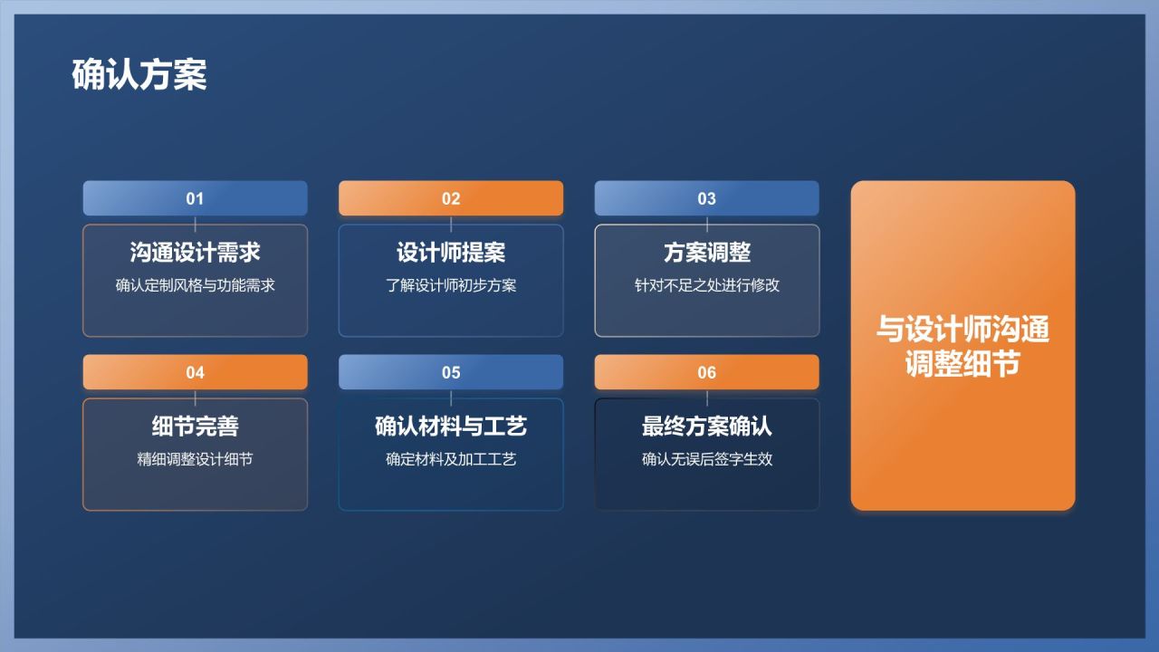 [标题]：家居定制，个性绽放