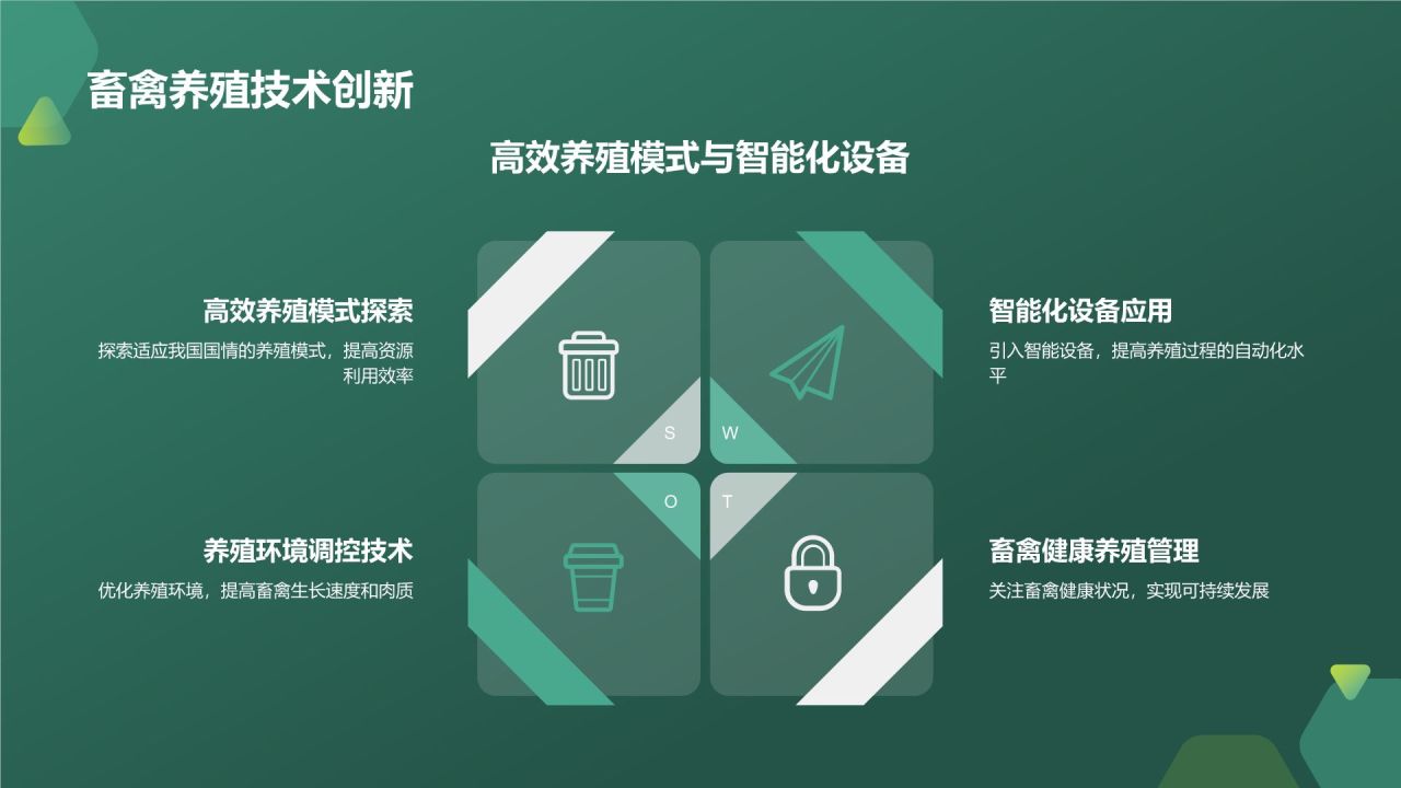 农林牧渔技术创新