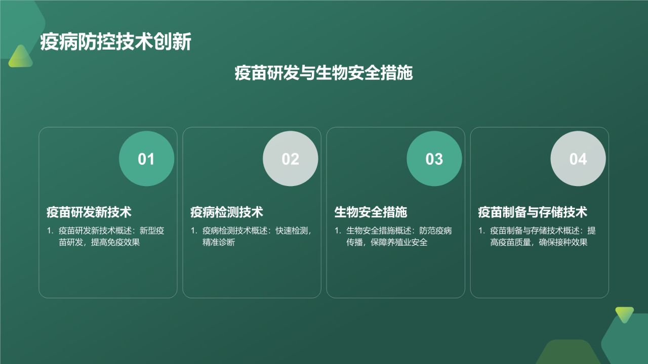农林牧渔技术创新
