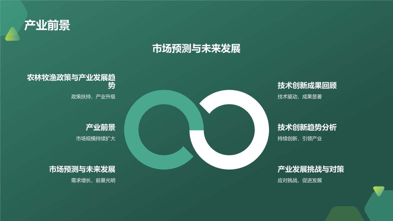 农林牧渔技术创新