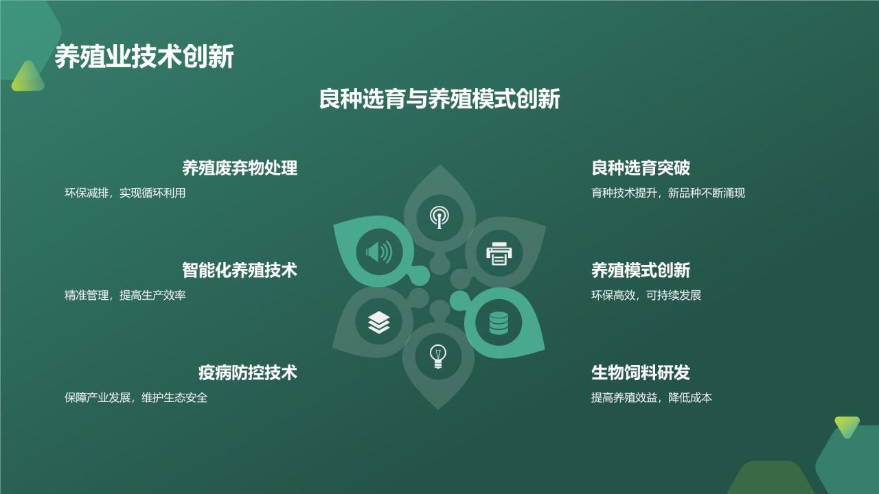 农林牧渔技术创新