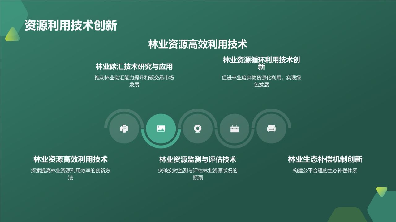 农林牧渔技术创新