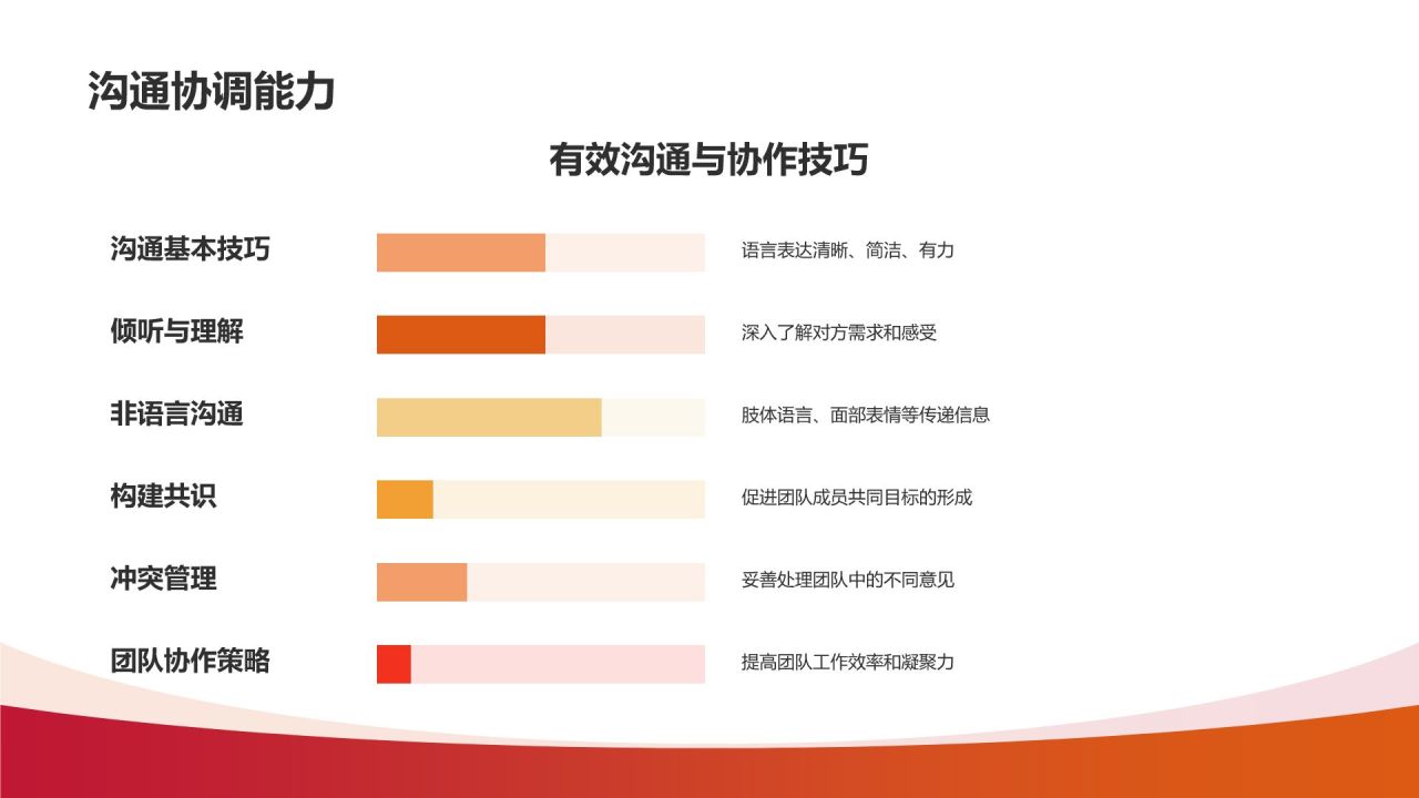 民政系统培训：提升社会工作者能力