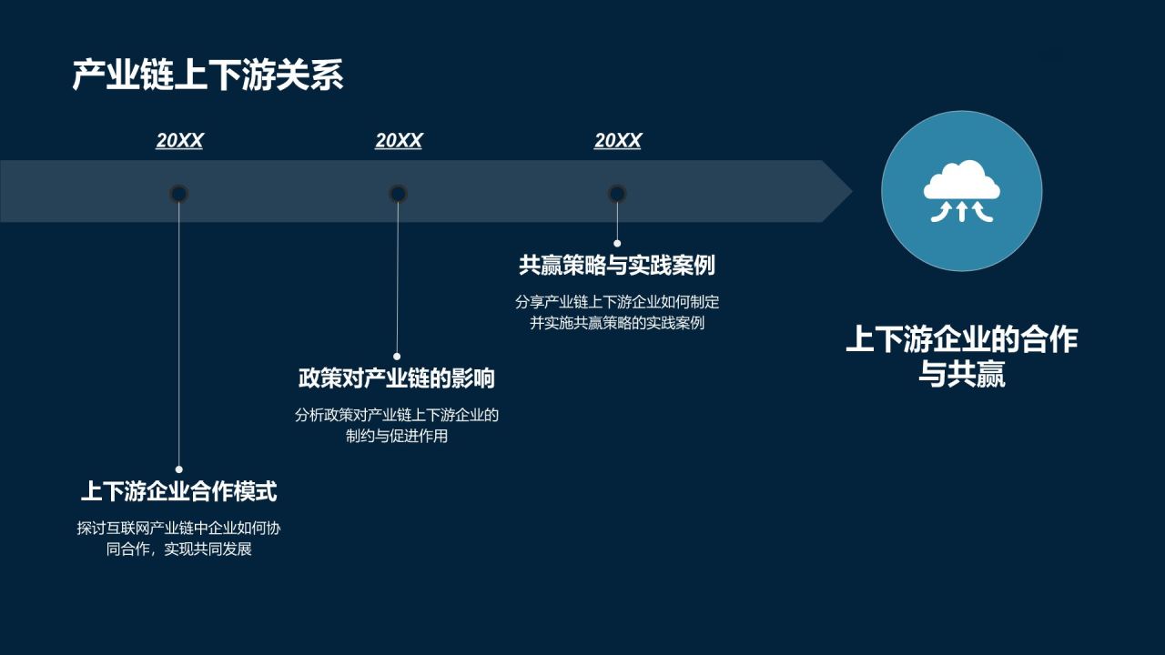 互联网行业政策解读与影响分析