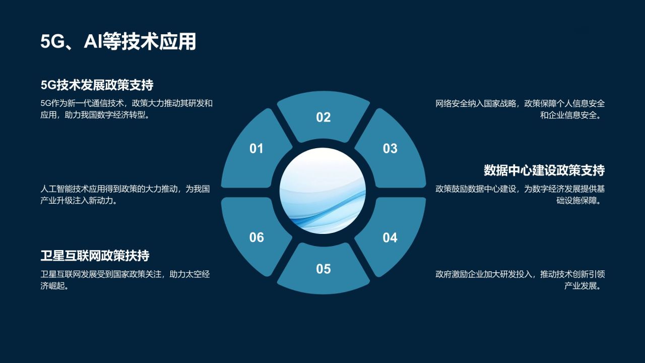 互联网行业政策解读与影响分析