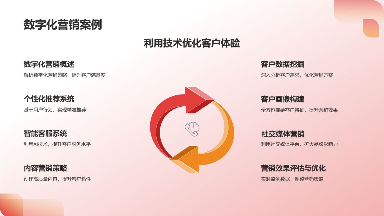 年度营销工作总结：以客户为中心的提升策略