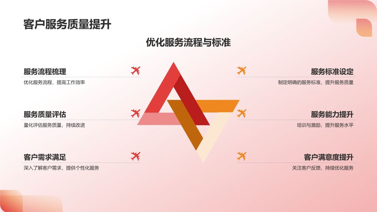 年度营销工作总结：以客户为中心的提升策略