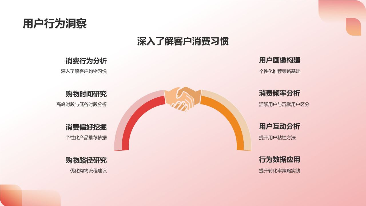 年度营销工作总结：以客户为中心的提升策略