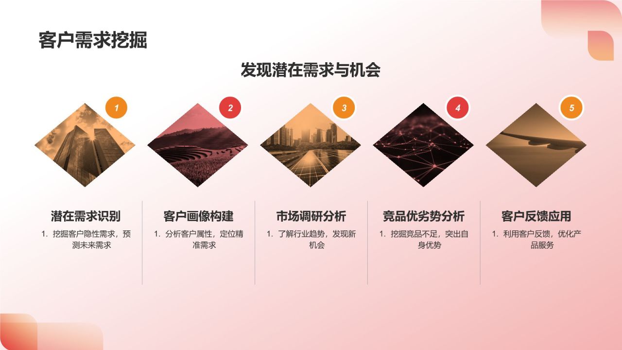 年度营销工作总结：以客户为中心的提升策略