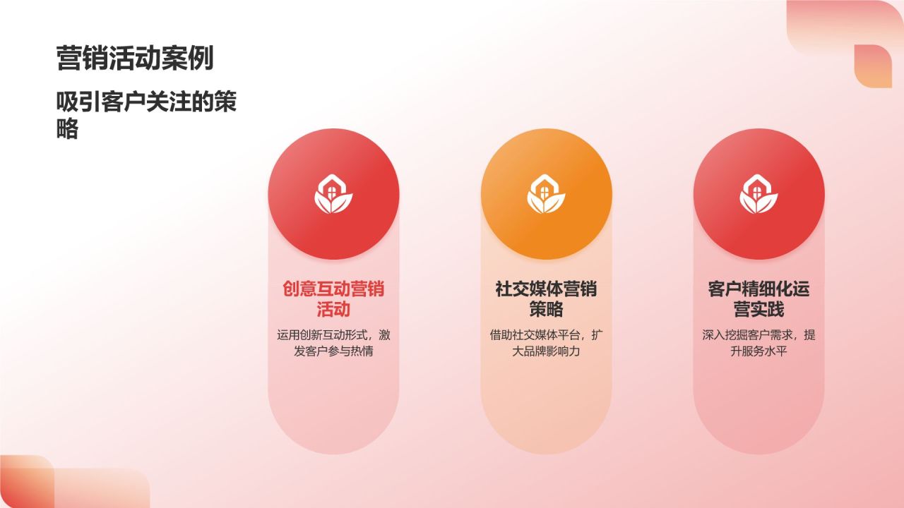 年度营销工作总结：以客户为中心的提升策略