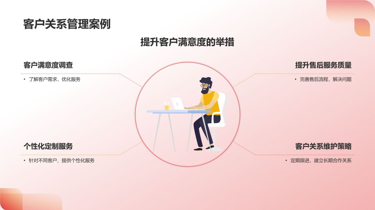 年度营销工作总结：以客户为中心的提升策略