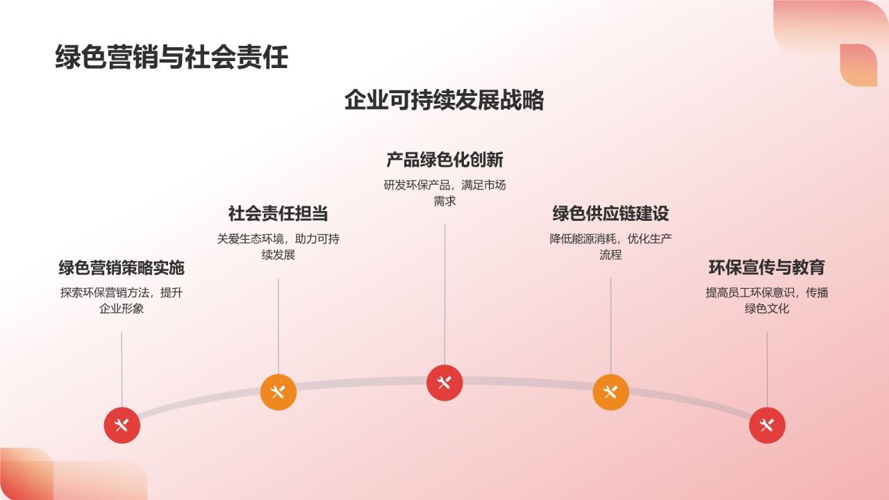 年度营销工作总结：以客户为中心的提升策略
