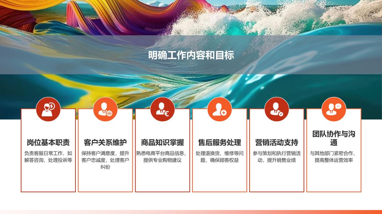 电商平台客服入职培训PPT