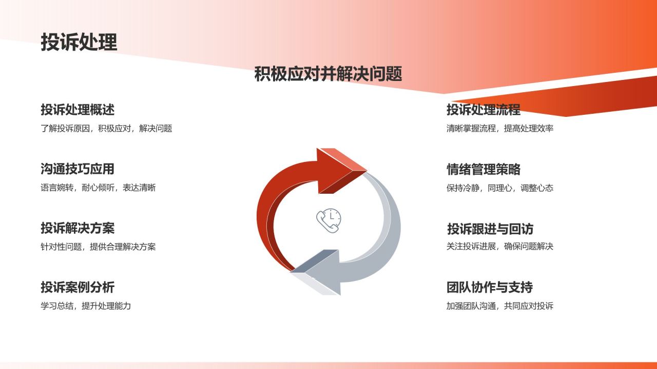 电商平台客服入职培训PPT
