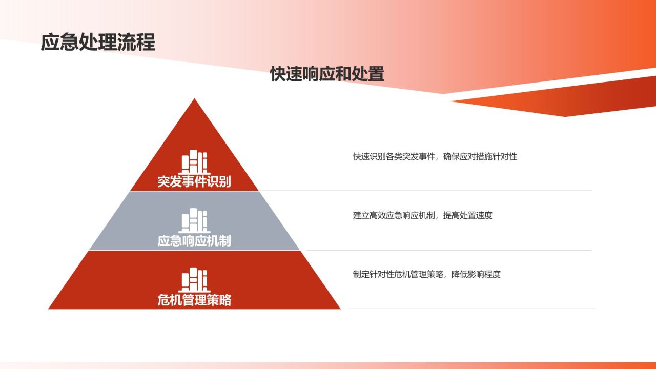 电商平台客服入职培训PPT