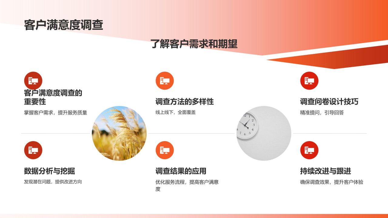 电商平台客服入职培训PPT