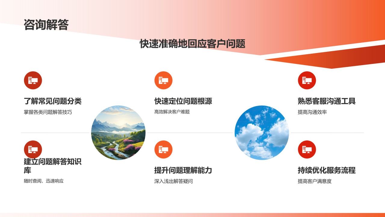 电商平台客服入职培训PPT