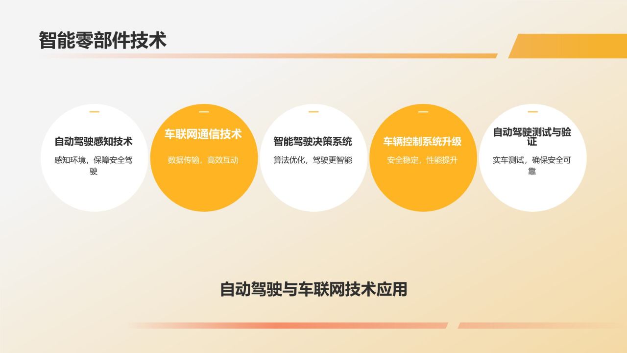汽车零部件行业的佼佼者