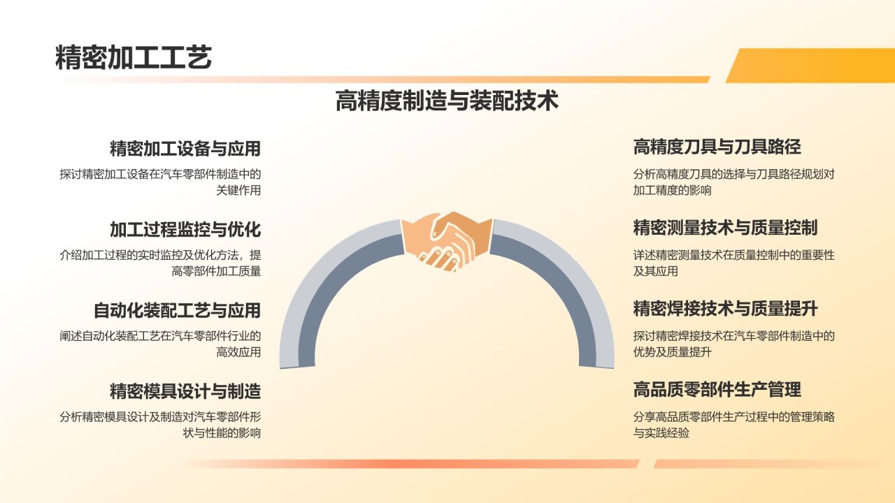 汽车零部件行业的佼佼者