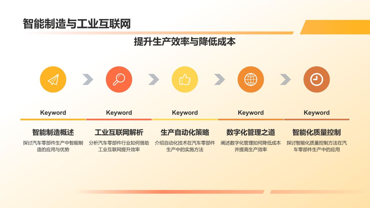 汽车零部件行业的佼佼者